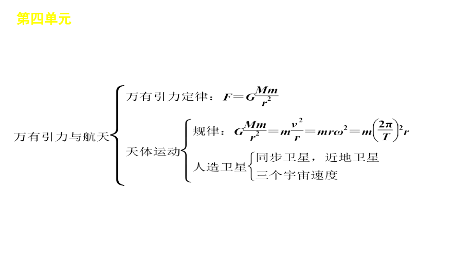 2012年高三高考物理冲刺专题复习教程4单元曲线运动万有引力与航1节_第4页