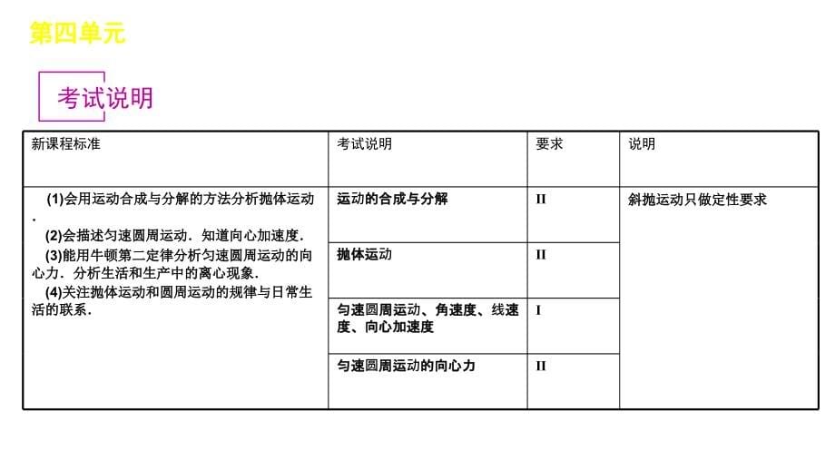 2012年高三高考物理冲刺专题复习教程4单元曲线运动万有引力与航1节_第5页