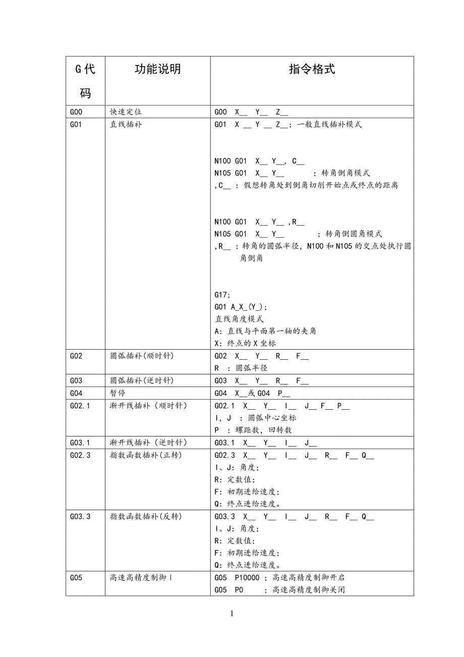 G代码大全.doc_第1页