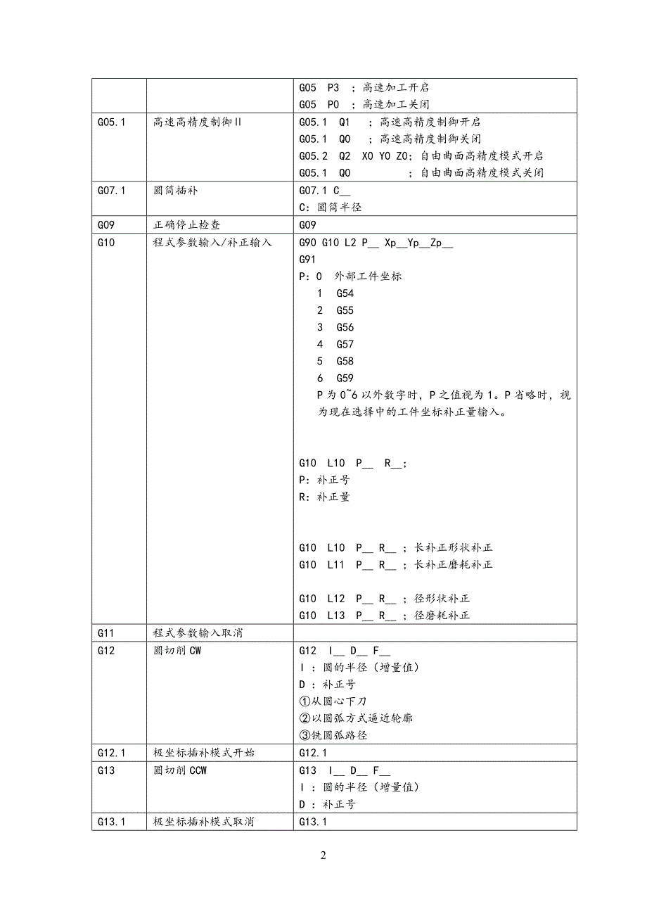 G代码大全.doc_第2页