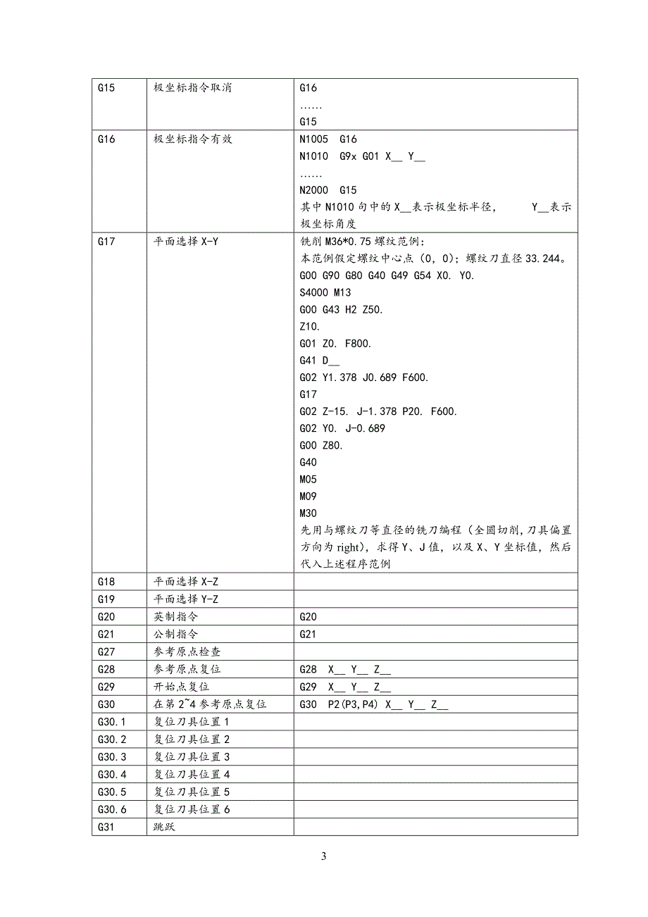 G代码大全.doc_第3页