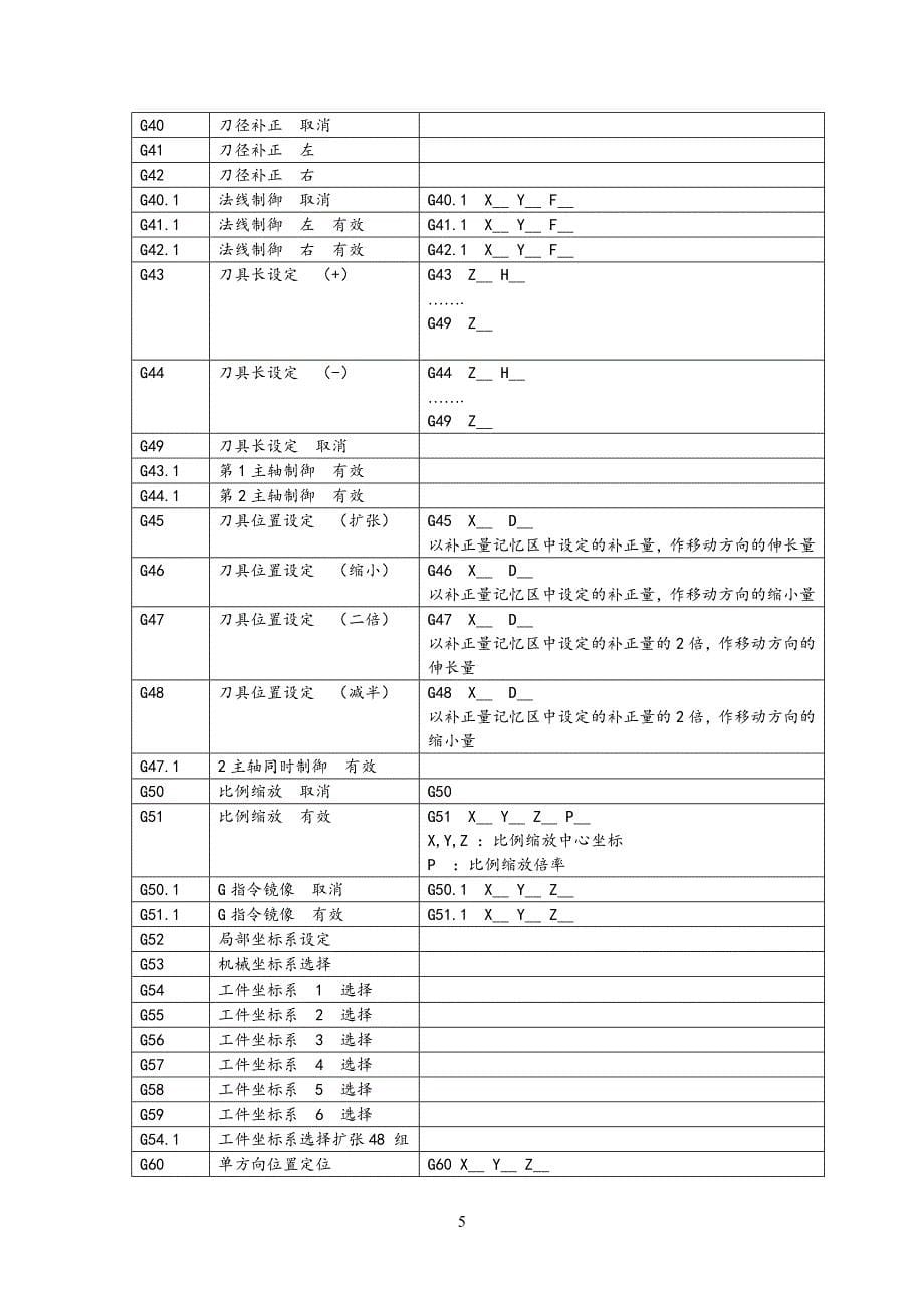 G代码大全.doc_第5页