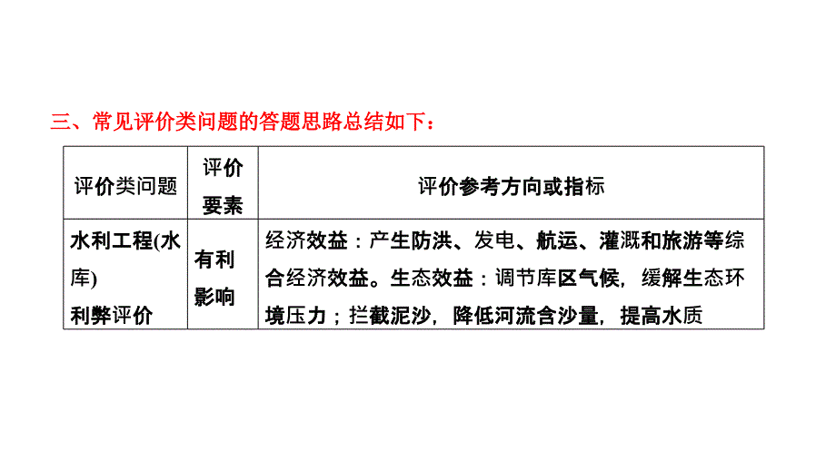 2011届高三高考地理综合题专项练习题型四评价类设问1节_第4页