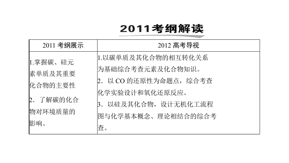 2012年高三高考化学一轮复习教程16讲碳硅及其化合物课件_第2页