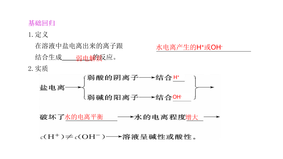 2011届高三高考化学总复习教程人教系列十单元3讲盐类的水解课件_第4页