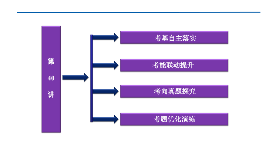 2012优化方案高三高考地理总复习人教版教程十八单元40讲中课件_第2页