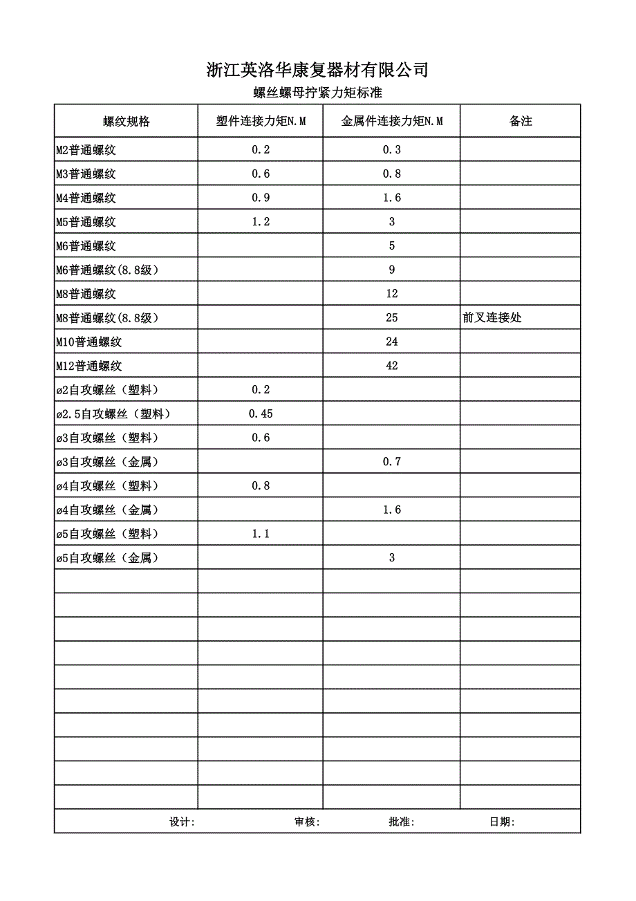 螺丝螺母拧紧力矩标准_第1页