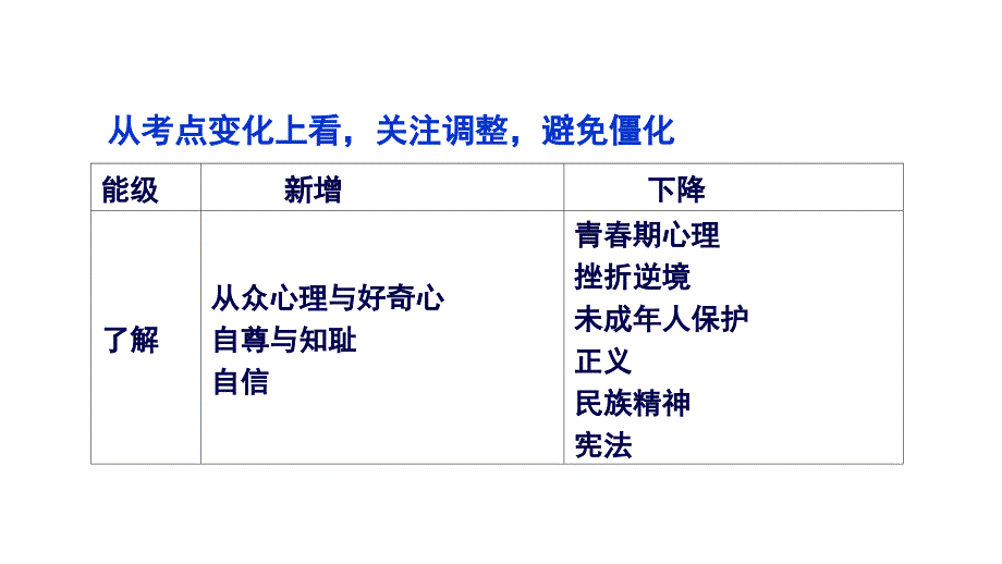 2012年思想品德学科中考复习指导教程_第3页