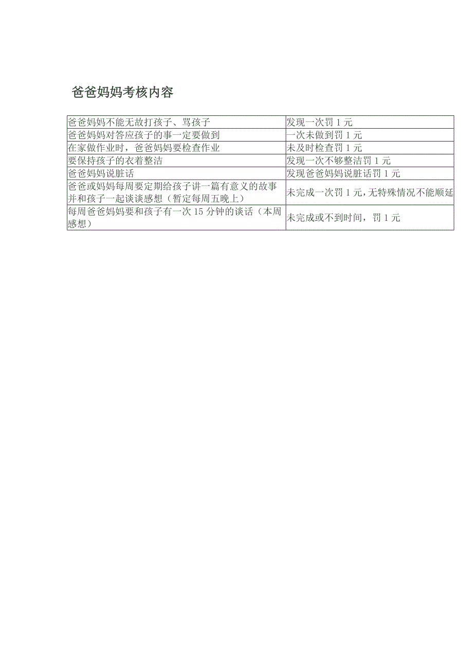 我家小学生_家庭表现考核表.doc_第2页