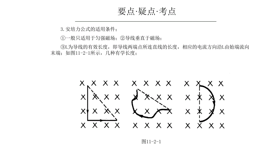 2011高三高考物理专题复习教程大全磁场对电流的作用课件_第4页