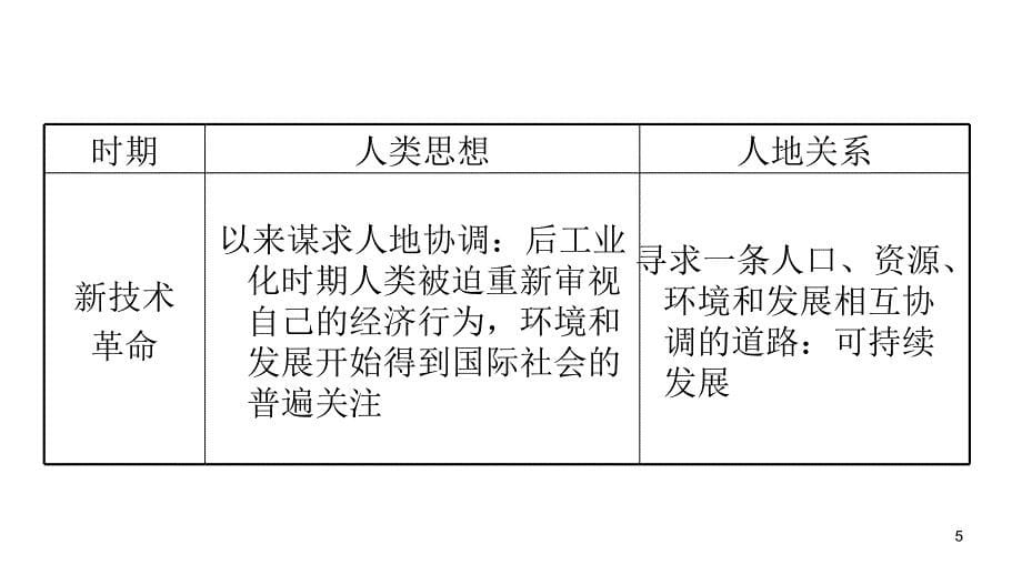 2012届高三高考复习地理教程福建用必修26单元1节人地关系课件_第5页