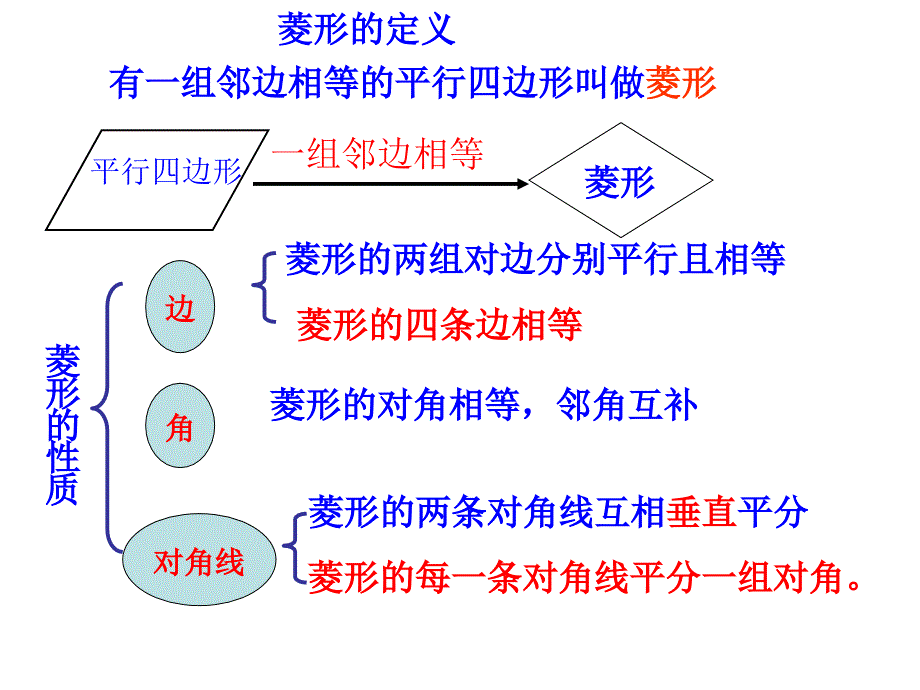 新北师大版九年级上册菱形的判定_第2页