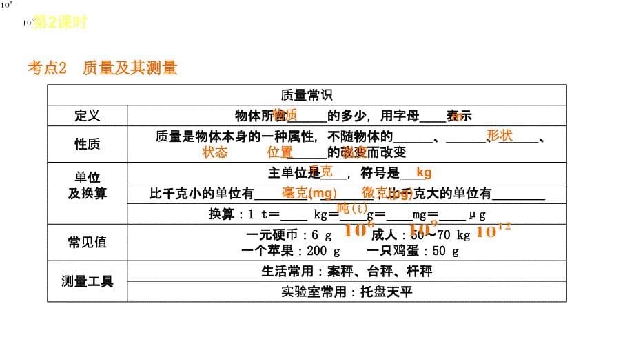 2013届中考物理考前热点聚焦2课时物体的尺度质量和密度单课考点聚焦总结考点精练演示文稿_第5页