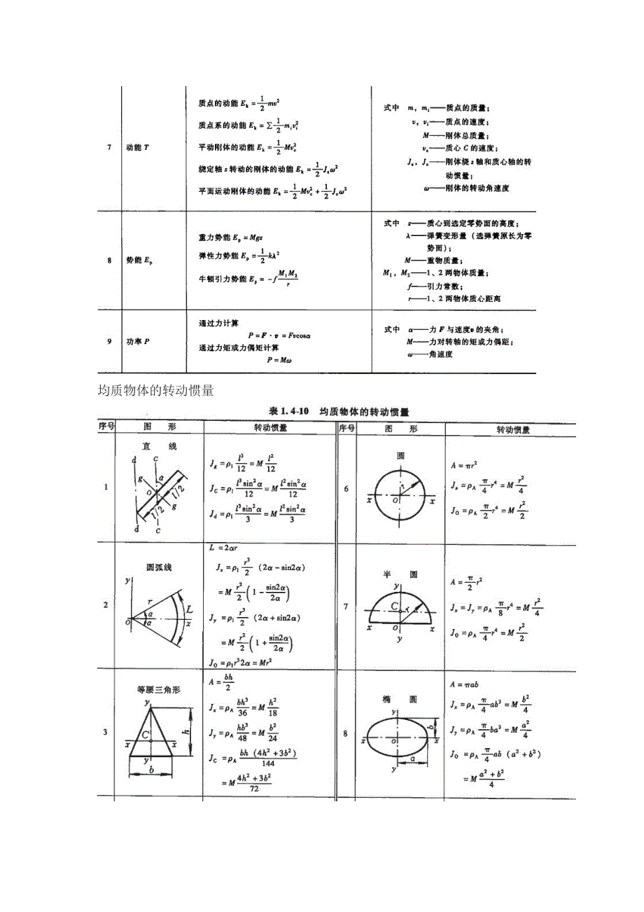 动力学基本公式.doc_第3页