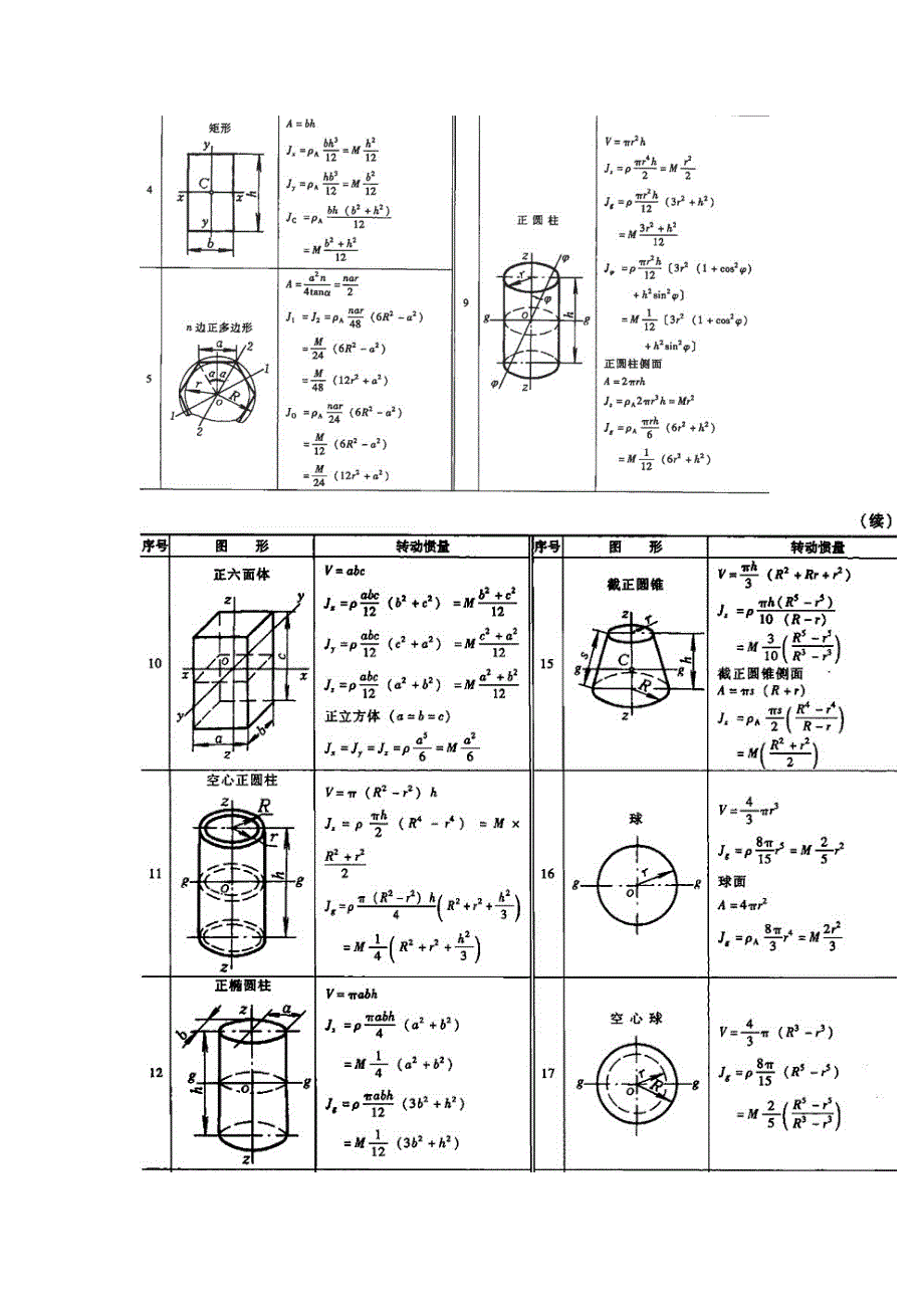 动力学基本公式.doc_第4页