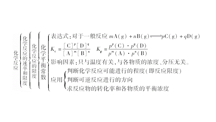 2011届高三高考化学总复习系列71化学反应速率及其影响因素演示文稿_第4页