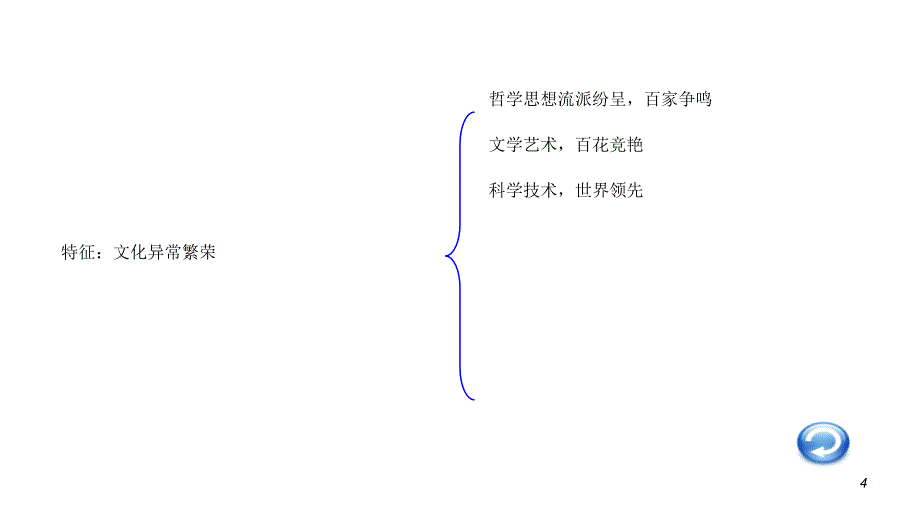 2012届高三高考历史总复习13讲春秋战国时期的文化精品演示文稿_第4页