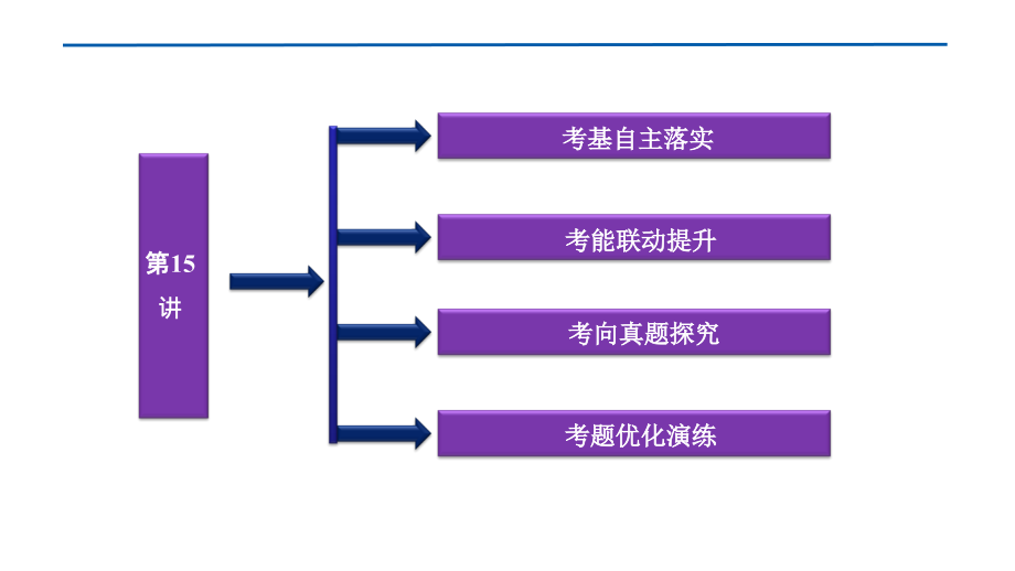 2012优化方案高三高考地理总复习人教版教程五单元15讲自然课件_第2页