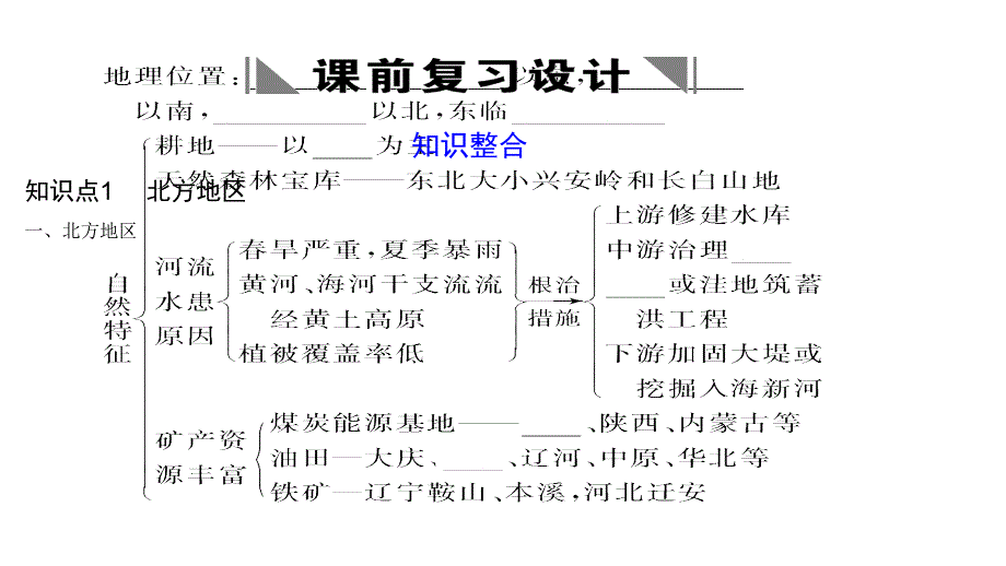 2011高三高考地理中国四大区域复习教程_第2页