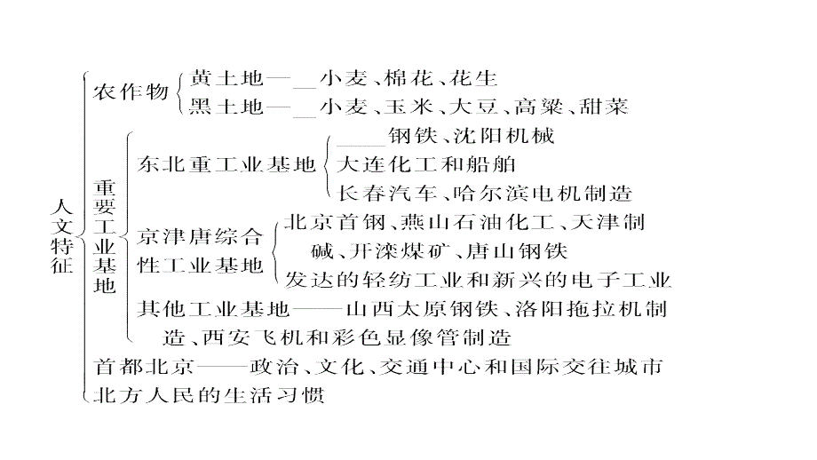 2011高三高考地理中国四大区域复习教程_第3页