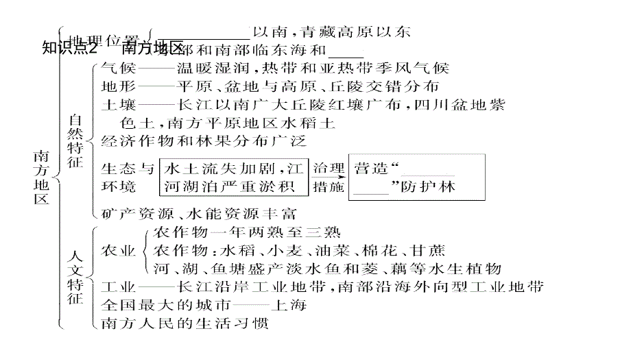 2011高三高考地理中国四大区域复习教程_第4页