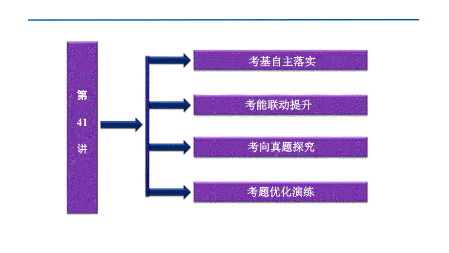 2012优化方案高三高考地理总复习人教版教程十八单元41讲中课件_第2页