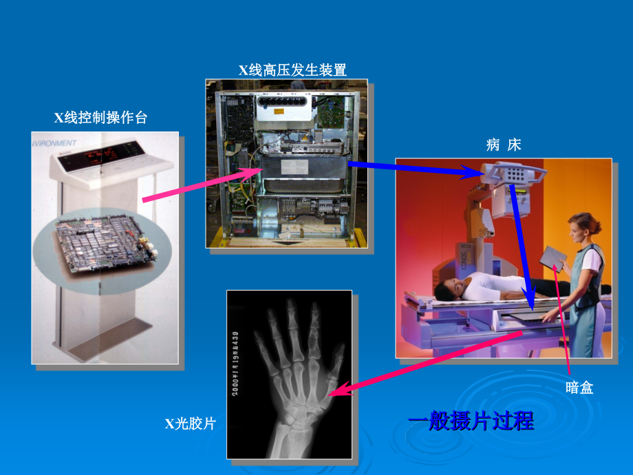 X线管装置.ppt_第4页