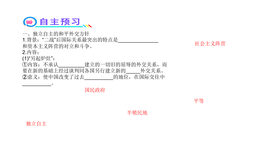 2013版高中全程学习方略配套教程人教版·必修1723新中国初期的外交演示文稿_第3页