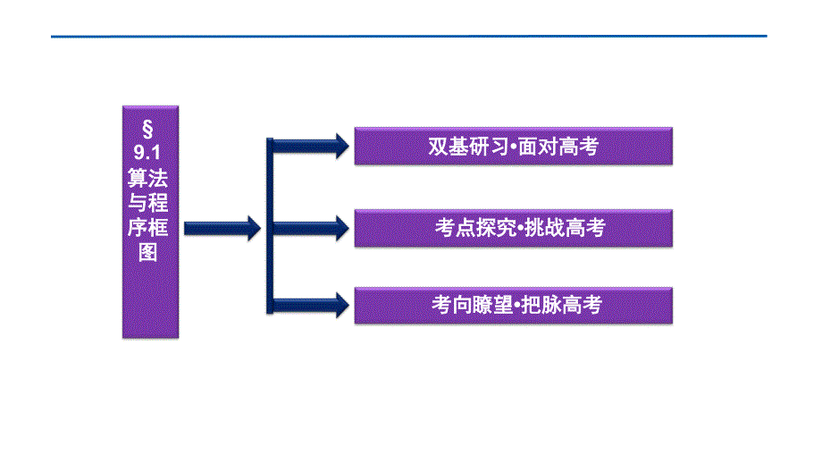 2012优化方案高三高考数学理总复习北师大版9单元§91演示文稿_第2页