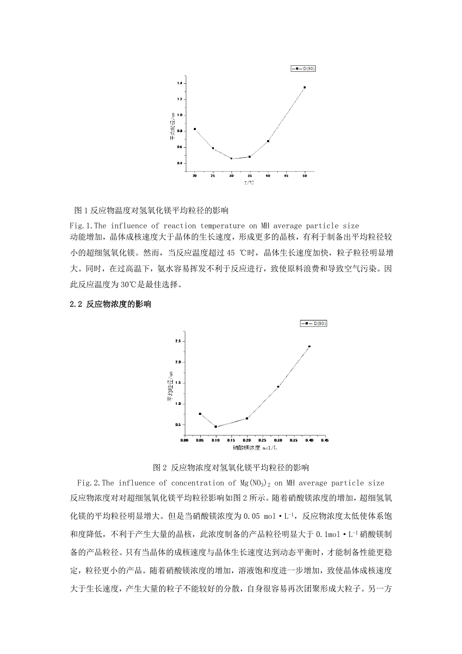 直接沉淀法制备超细氢氧化镁研究_第3页