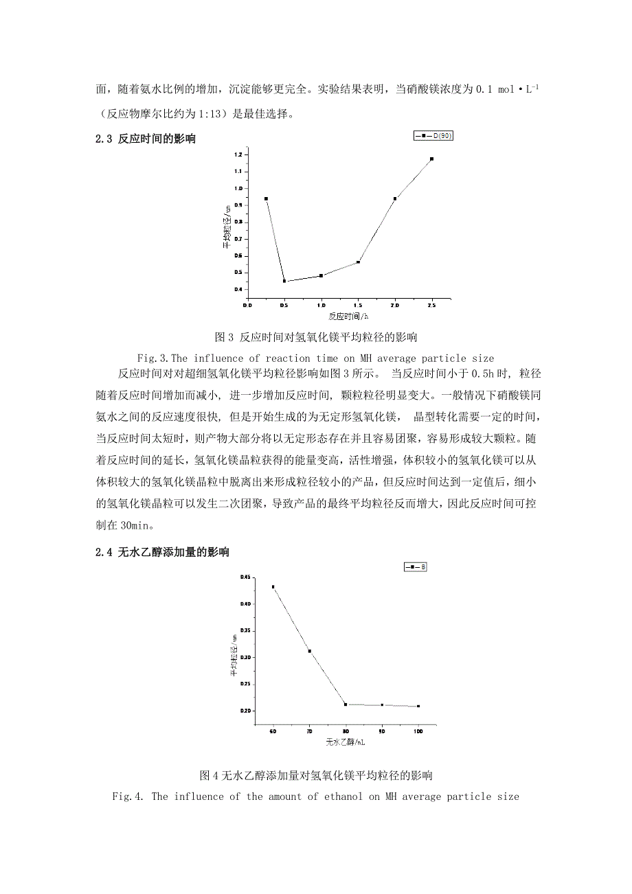 直接沉淀法制备超细氢氧化镁研究_第4页