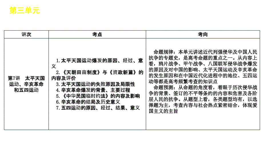 2012届高三高考复习方案历史新课标岳麓版6讲1840—1900年列强教程_第3页