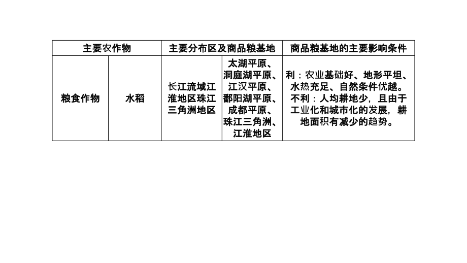 2011届高三高考地理一轮总复习三部分24自然资源教程1节_第4页