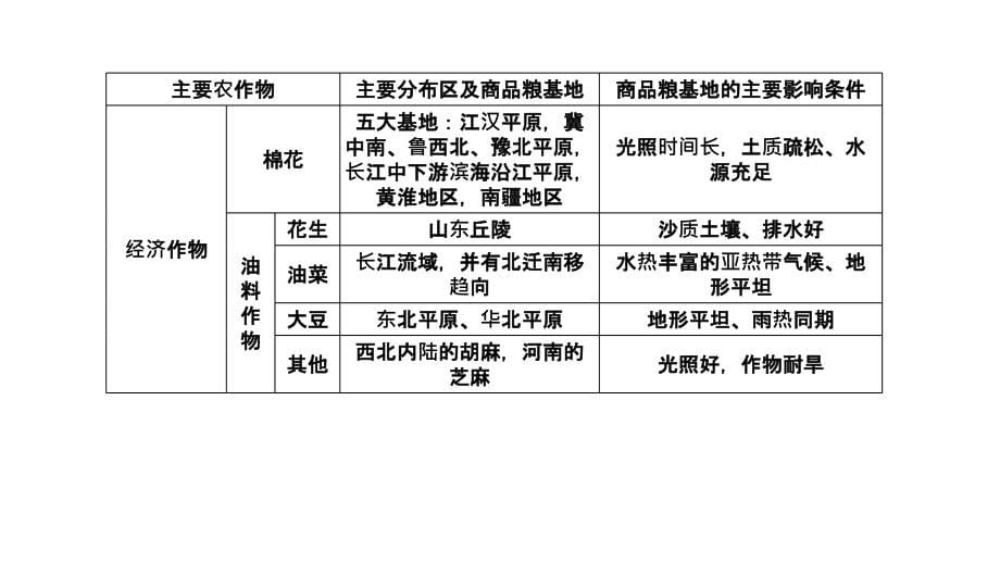 2011届高三高考地理一轮总复习三部分24自然资源教程1节_第5页