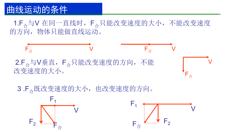 2011高三物理高三高考复习运动的合成与分解1节_第2页