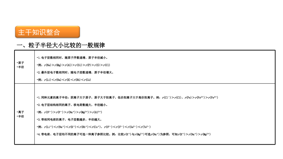 2012年高三高考化学二轮精品复习资料专题七元素周期表元素周期律教程_第3页