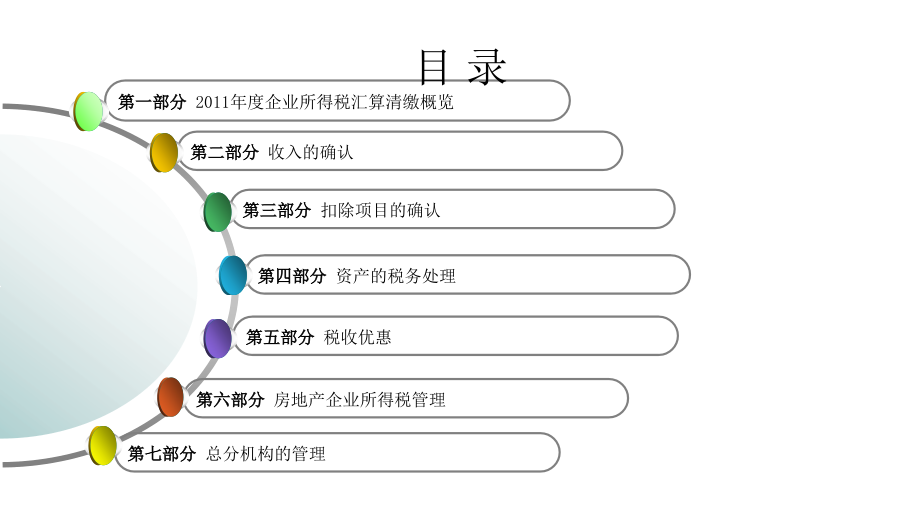 2011年度企业所得税汇算清缴辅导1含所得税税前扣除一系列内容教程_第2页