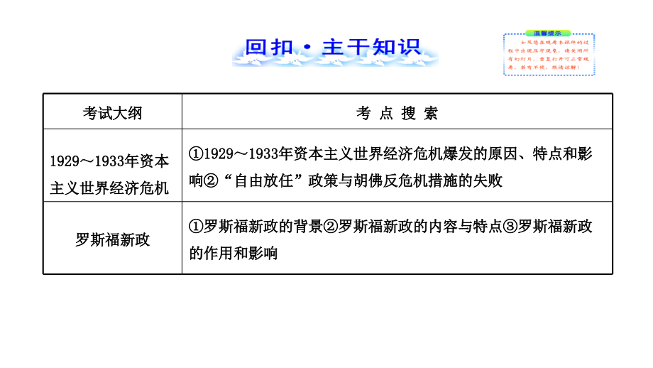 2013届高三高考历史人教版一轮复习教程140世界资本主义经济政策的课件_第2页