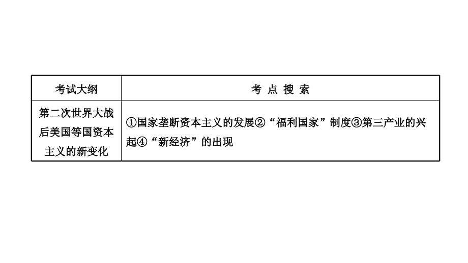 2013届高三高考历史人教版一轮复习教程140世界资本主义经济政策的课件_第3页