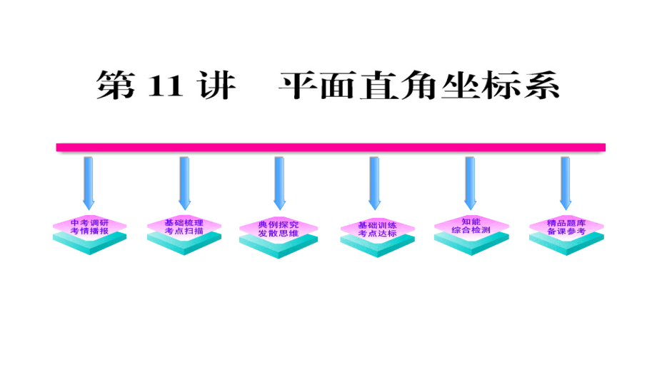 2011年中考数学复习精品教程11讲平面直角坐标系课件_第1页