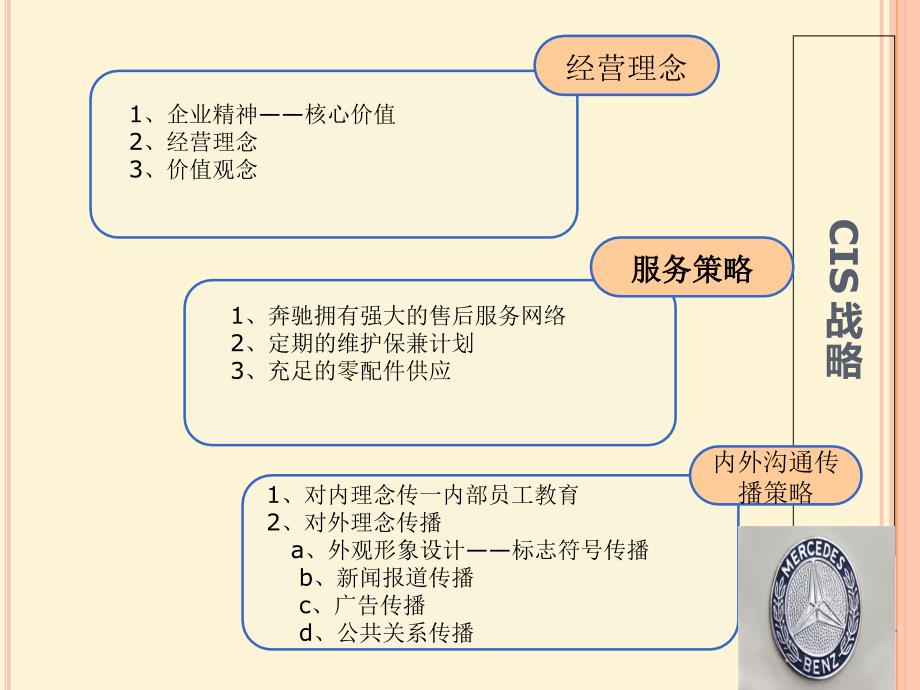 奔驰cis分析_第3页