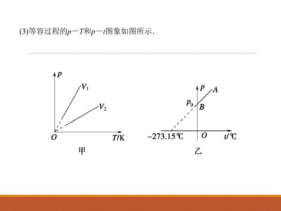 等压和等容变化_第5页