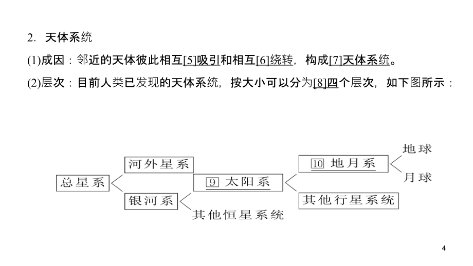 2012高三高考地理一轮复习2讲地球在宇宙中与太阳对地球的影响教程_第4页