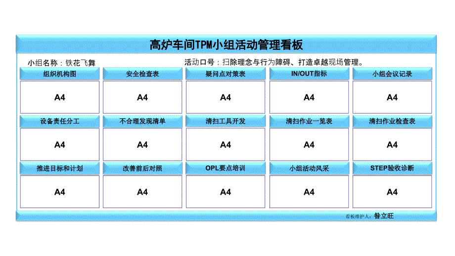 ATPM小组1STEP活动看板模板教程_第1页