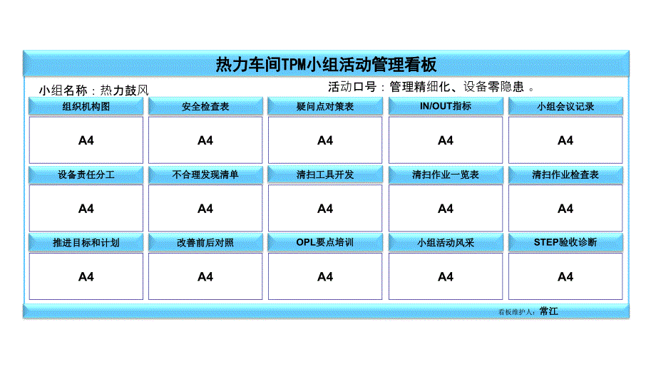 ATPM小组1STEP活动看板模板教程_第2页