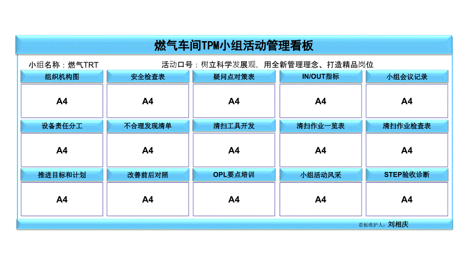 ATPM小组1STEP活动看板模板教程_第3页