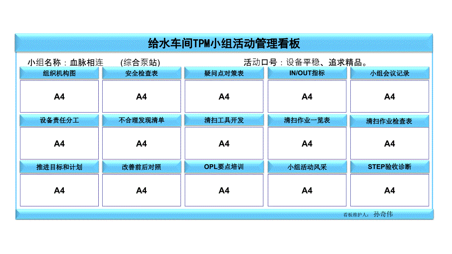 ATPM小组1STEP活动看板模板教程_第4页