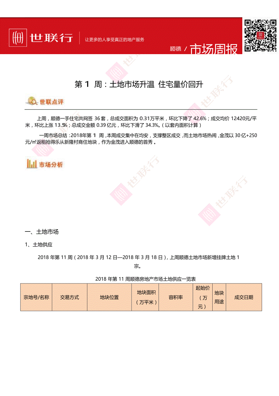 佛山顺德市场周报_第1页