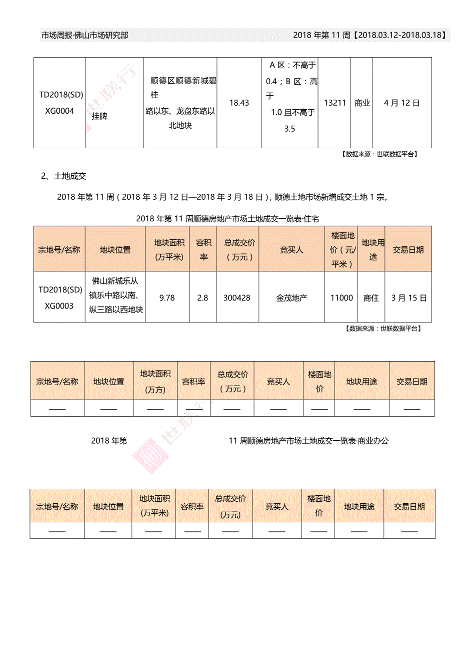 佛山顺德市场周报_第2页