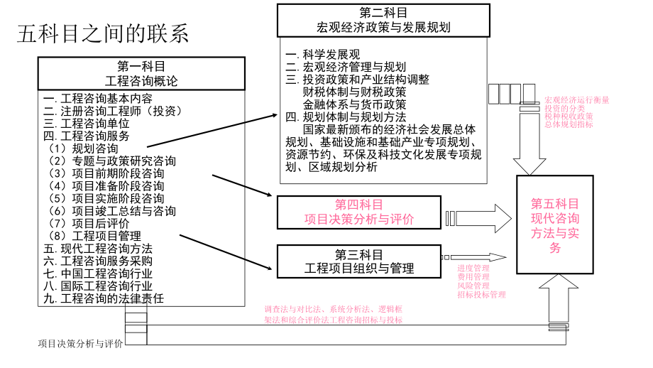 2012年注册咨询工程师考试讲义_项目决策分析与评价陈宪主讲教程_第3页